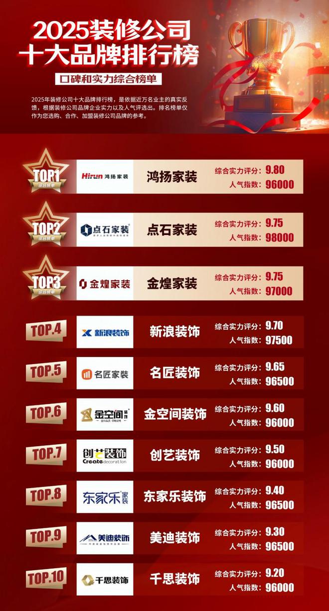 半岛bandao体育官方湖南家装公司十强口碑排名(2025年最新具体榜单)